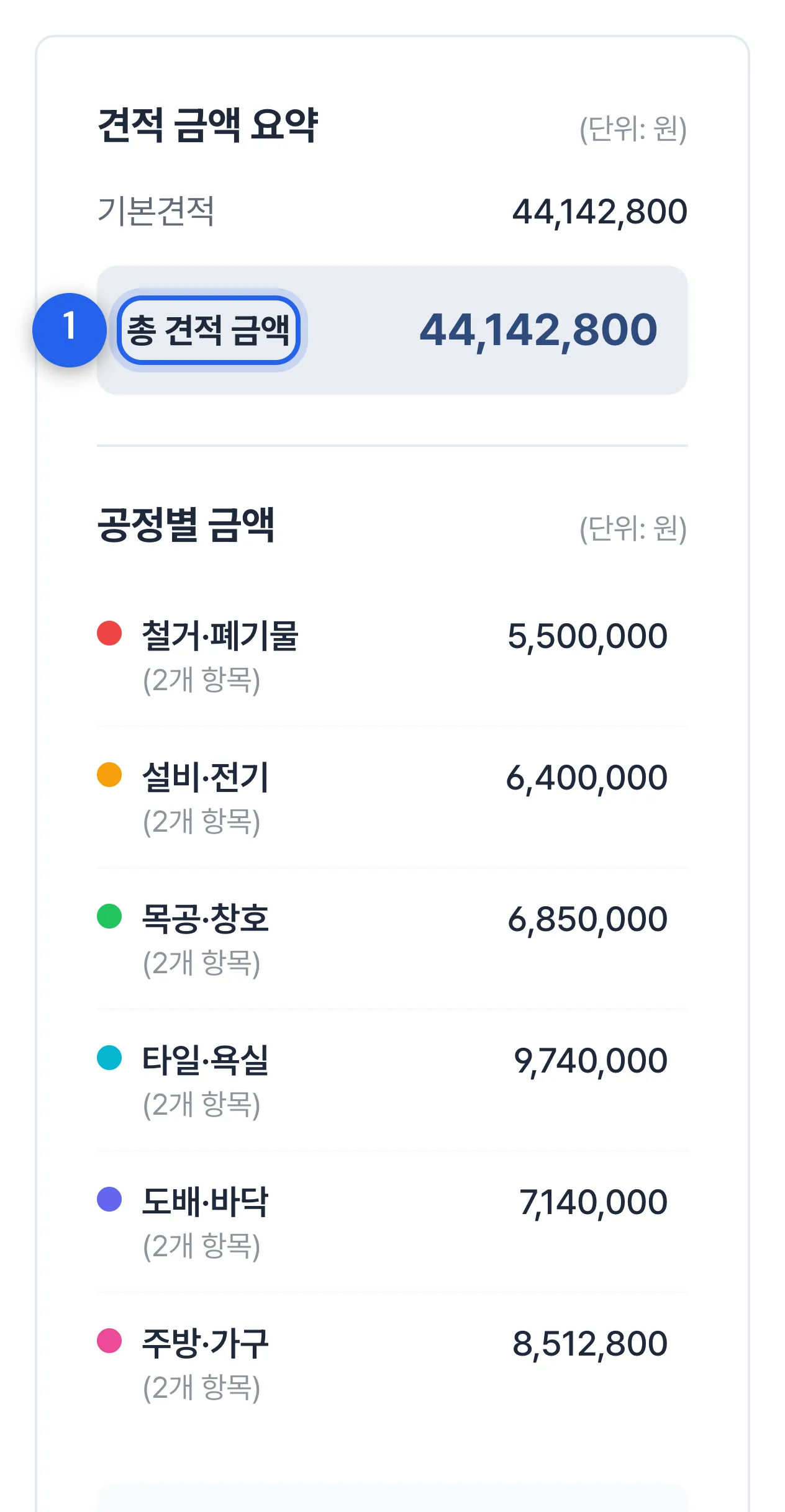 견적 금액 요약